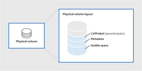 linux lvm extend physical volume.